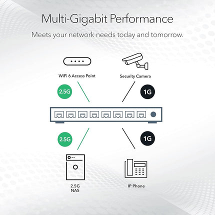 NETGEAR 8-Port Ultra60 PoE Multi-Gigabit Ethernet Smart Switch (MS108TUP) - Managed, with 4 x PoE++ and 4 x PoE+ @ 230W, Optional Insight Cloud Management, Desktop or Rack Mount