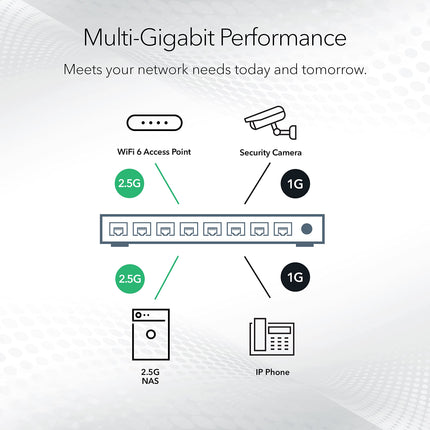 Switch inteligente multigigabit Ethernet PoE Ultra60 de 8 puertos de NETGEAR (MS108TUP) - Gestionado, con 4 PoE++ y 4 PoE+ @ 230 W, gestión opcional en la nube Insight, para sobremesa o montaje en bastidor