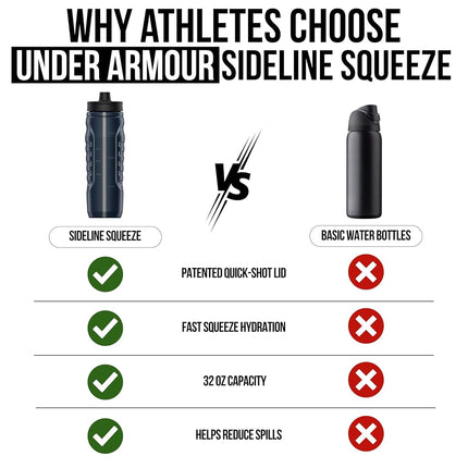 Under Armour Sideline Sports Water Bottle, 32 oz Squeeze Bottle With Quick-Shot Lid for Quick & Easy Hydration, Gym Bottle, 1 Count