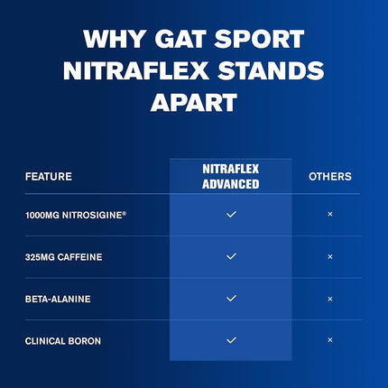 GAT Clinically Tested Nitraflex, Testosterone Enhancing Pre Workout, Fruit Punch,300 Gram
