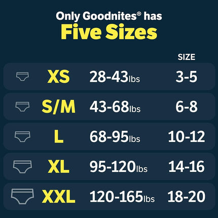 GoodNites Bedtime Bedwetting Underwear for Boys, XS, 15 Count (4 Packages), Packaging May Vary