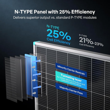 Panel solar monocristalino Renogy de 100 vatios y 12 voltios (diseño compacto)