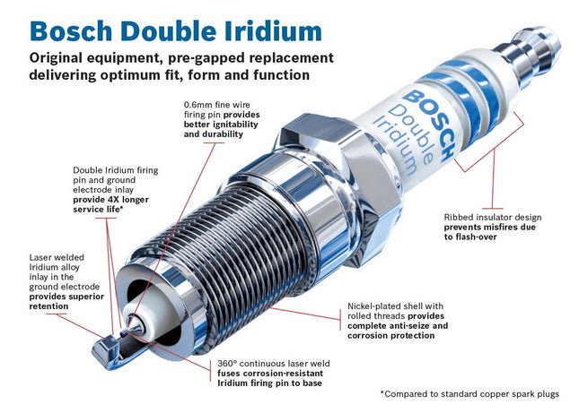 BOSCH 9661 OE Fine Wire Double Iridium Spark Plug - Single