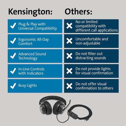 Kensington H2000 Over-Ear USB-C Headset with Microphone, Windows & Mac Compatible USB C Head Set with Mic, Universal Plug & Play Passive Noise Cancelling Headphones with Long 1.8 m Cable (K83451WW)