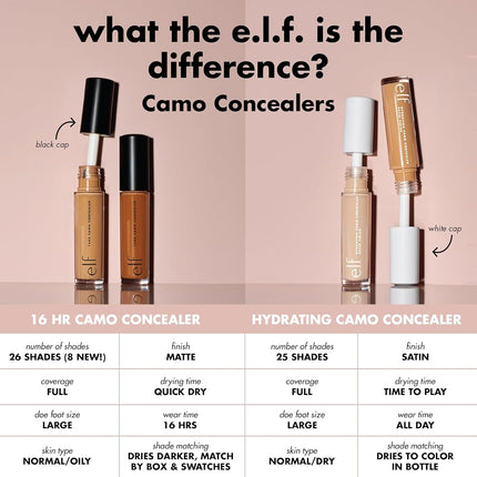 e.l.f. - 16HR Camo Concealer Rich Ebony - 0.203 fl oz (6 ml)
