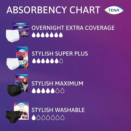 Tena Incontinence Underwear for Women, Super Plus Absorbency, Xlarge, 56 Count