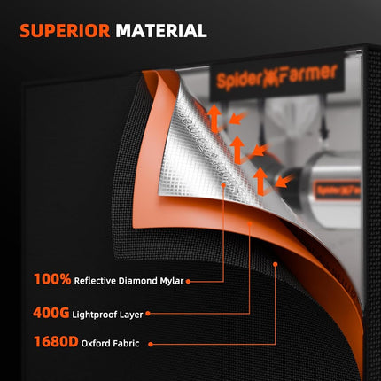 Spider Farmer 3x3x6 Pro-Grade Grow Tent, 36"x36"x70", with Observation Window and Floor Tray, 1680D Thicken Mylar Canvas Hydroponic Grow Tent, 3x3 for Indoor Growing for SF4000/SE3000
