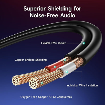 6.35mm TRS to Dual TS Insert Cable - 10 Feet