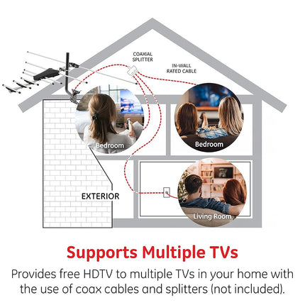 GE Outdoor HD Digital TV Antenna, Long Range OTA HDTV Antenna, Yagi Style Design, Supports 4K 1080P HD Smart TV VHF UHF, J Mount Included for Attic or Outdoor, Weather Resistant, 33685