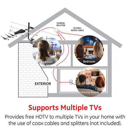 Antena de TV digital HD para exteriores GE, antena HDTV OTA de largo alcance, diseño estilo Yagi, compatible con TV inteligente 4K 1080P HD VHF UHF, soporte J incluido para ático o exterior, resistente a la intemperie, 33685