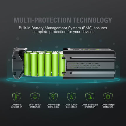 Greenworks 80V 2.5Ah Lithium-Ion Battery | Genuine Greenworks Battery | Compatible with 75+Tools