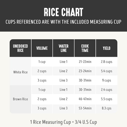GreenLife Electric Rice Cooker, 3-Cups Uncooked/6-Cups Cooked, Removable PFAS-Free Nonstick Pot, One-Switch Design, Auto Keep Warm, Small Space Saving, Rice Paddle, Soup, Grains, Oatmeal, 1.5 QT