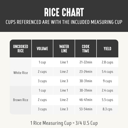 GreenLife Electric Rice Cooker, 3-Cups Uncooked/6-Cups Cooked, Removable PFAS-Free Nonstick Pot, One-Switch Design, Auto Keep Warm, Small Space Saving, Rice Paddle, Soup, Grains, Oatmeal, 1.5 QT