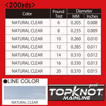 Yo-Zuri Topknot Fluorocarbon Mainline 200YD Spool 14LB, Natural Clear