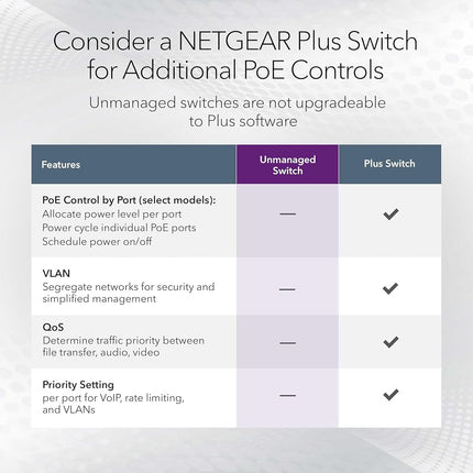 NETGEAR 16-Port Gigabit Ethernet Unmanaged PoE Switch (GS116LP) - with 16 x PoE+ @ 76W Upgradeable, Desktop, Wall Mount or Rackmount, and Limited Lifetime Protection