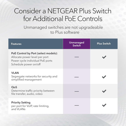 NETGEAR 16-Port Gigabit Ethernet Unmanaged PoE Switch (GS116LP) - with 16 x PoE+ @ 76W Upgradeable, Desktop, Wall Mount or Rackmount, and Limited Lifetime Protection