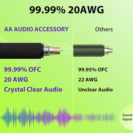 AA AUDIO ACCESSORY Right Angle Guitar Cable 10 ft 2 Pack, Nylon Braided Anti-Kinking Kevlar-Reinforced, 20 AWG 99.99% OFC 1/4 Instrument Cable, AL & OFC Shielded Guitar Cord for Fender Electric Guitar
