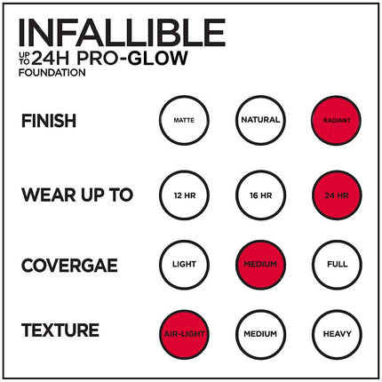 L'Oréal Paris Infallible Pro-Glow Foundation, Caramel Beige, 1 fl. oz.