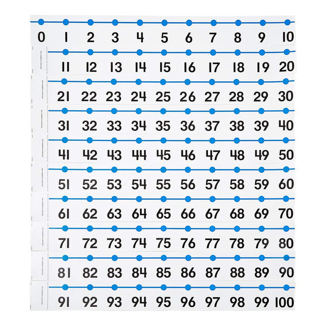 hand2mind Number Line -20 to 100 Decoration for Classroom Wall, Bulletin Board & Math Classes, 4 Inch x 36 Inch, Homeschooling Supplies & Classroom Decor, (12 Number Sections)
