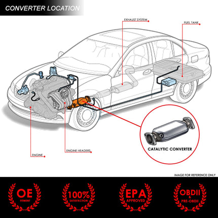 DNA MOTORING Convertidor catalítico atornillable estilo fábrica compatible con Silverado Sierra 1500 14-18/Suburban Tahoe Yukon XL 15-19 4.3L 5.3L, compatible con EPA, OEM-CONV-083