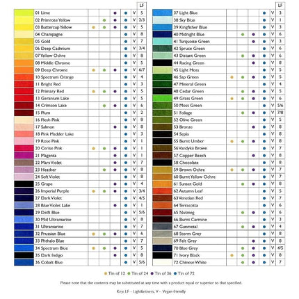 Derwent Procolour Pencils Set Of 36 In Tin, 4mm Round Core, Premium Core Strength, Smooth Texture, For Fine Art Drawing & Colouring, Professional, 2302507, Yellow,Blue,Green,Red,Pink,Black,Purple