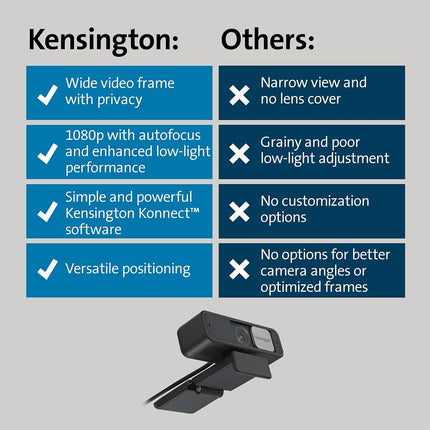 Webcam Kensington W2050 Pro 1080p avec autofocus, alimentation USB, 2 microphones intégrés avec réduction de bruit, objectif grand angle HD avec zoom, caméra PC pour visioconférences individuelles ou de groupe (K81176WW)