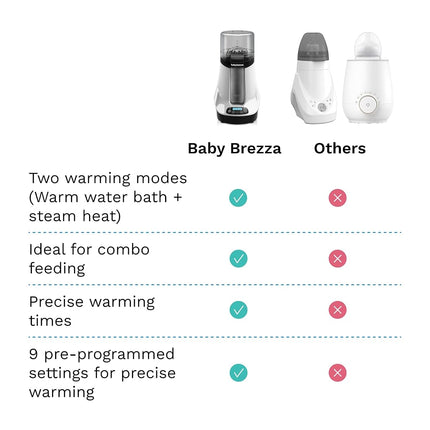 Baby Brezza Smart Baby Bottle Warmer, Breastmilk Warmer + Defroster – Free App - Only Brand with Different Temperatures for Breastmilk + Formula - Universal Fit for All Bottles + Milk Bags, Charcoal