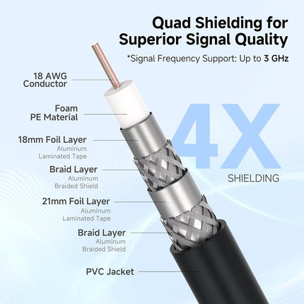 Cable Matters 3-Pack, CL2 in-Wall Rated (CM) Quad Shielded RG6 Coaxial Patch Cable in Black 10 Feet