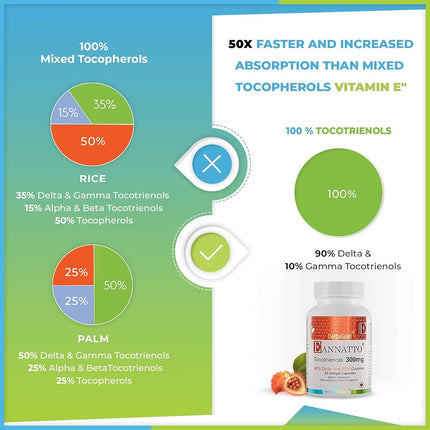 Complément de vitamine E Tocotriénols dérivé de rocou – DeltaGold, sans tocophérol, favorise le cholestérol, l'inflammation, la santé du cerveau et de la peau (300 mg, 30 gélules)