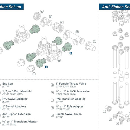 5-Pack Orbit 1" Swivel Adapter, Valve Manifold Parts, Sprinkler Systems Valves - 57199 (5, 1 Count (Pack of 5))