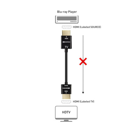 Cable Matters 2-Pack Ultra Thin HDMI Cable 10 ft, Support 4K@60Hz, Ultra Slim HDMI Cable 4K Rated with Ethernet, HDR Support for PS5, Xbox Series X/S, RTX4090/3090, RX 7900/7800, Apple TV, and More