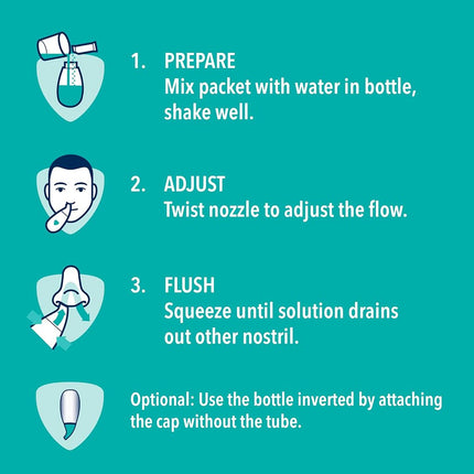 Kit de démarrage Vicks Sinex Saline pour irrigation nasale, solution saline sans médicament, élimine le mucus et les allergènes, soulagement rapide et efficace de la congestion quotidienne due aux sinus et aux allergies, 1 flacon + 30 sachets de recharge.