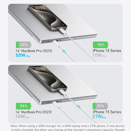 Anker 4 ft 2-in-1 USB C to USB C Cable, 140W Max, Fast Charging for iPhone 16 Series, Galaxy S24, MacBook, iPad, and More (USB 2.0, Braided, White)