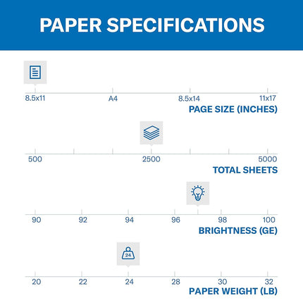 Hammer Mill (Technique) Paper, Premium Ink & Laser Poly Wrap, 10.9 kg, 8.5 x 11, Letter Letter 2,500 Sheets White