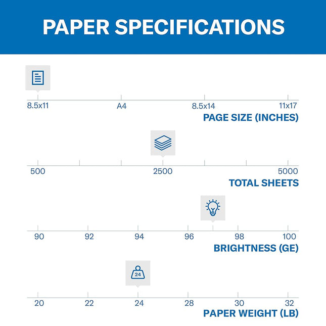 Hammer Mill (Technique) Paper, Premium Ink & Laser Poly Wrap, 10.9 kg, 8.5 x 11, Letter Letter 2,500 Sheets White