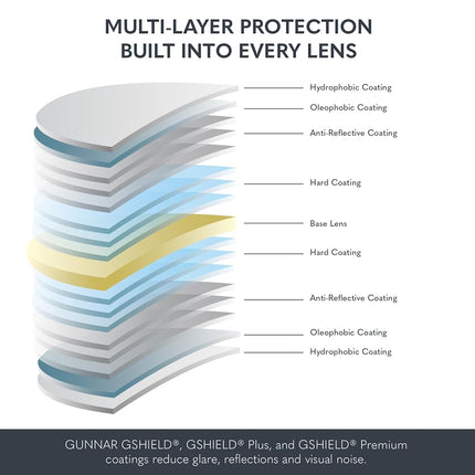 GUNNAR - Gaming and Computer Glasses - Blocks 65% Blue Light - Oakland, Crystal, Amber Tint, Amber, One Size