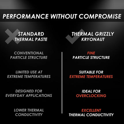 Thermal Grizzly Kryonaut (11,1g) – Thermal Paste for CPU, GPU and consoles – Non-Conductive Thermal Compound with High Thermal Conductivity