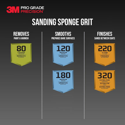 3M Pro Grade Precision 3-in-1 Sanding Sponge, 80 Grit Coarse, for Woodworking, Drywall Prep, and Refinishing, 2.5 in x 4.5 in x 1 in