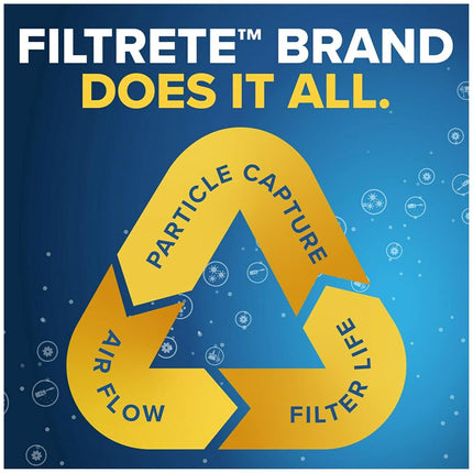 Filtrete 16x25x4 AC Furnace Air Filter, MPR 700, MERV 8, Fits Lennox & Honeywell Device,Capture Dust, Pollen & Pet Dander, Electrostatic Air Cleaning Filter, 2-Pack (actual size 15.88 x 24.56 x 4.31)