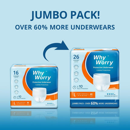 WhyWorry Incontinence Underwear for Women and Men, Small/Medium, 104 Count