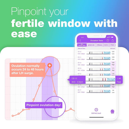 Easy@Home 100 Ovulation Test and 20 Pregnancy Test Strips, FSA Eligible Ovulation Test Kit Powered by Premom Ovulation Predictor Free iOS&Android APP,100LH +20HCG
