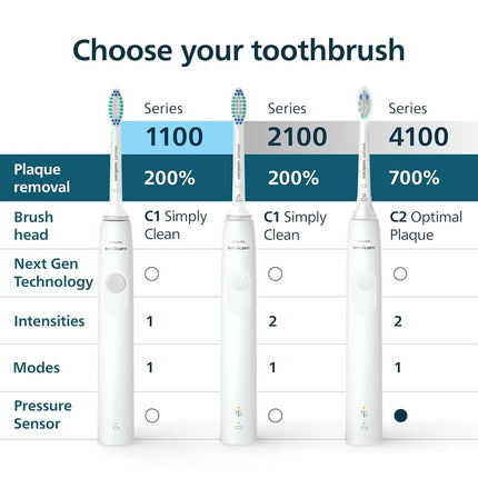 Philips Sonicare 1100 Rechargeable Electric Toothbrush, 1 Brush Head, White