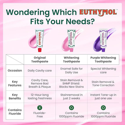 EUTHYMOL Original Toothpaste (3.7fl oz, Pack of 5) - Fluoride-Free Toothpaste for Sensitive Teeth & Gum. Bad Breath, Cavity Prevention, 12-Hour Long Lasting Freshness with Wintergreen.