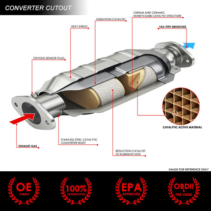DNA MOTORING Convertidor catalítico atornillable estilo fábrica compatible con Silverado Sierra 1500 14-18/Suburban Tahoe Yukon XL 15-19 4.3L 5.3L, compatible con EPA, OEM-CONV-083