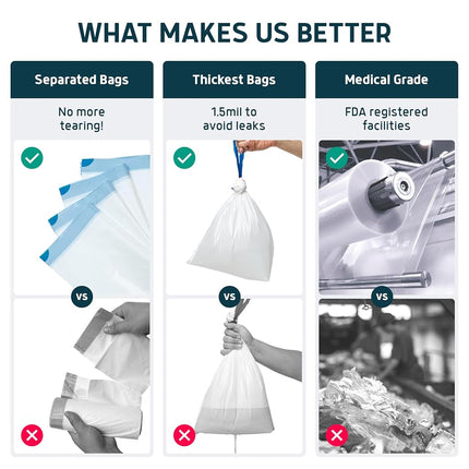 Lunderg Toilet Liners with Super Absorbent Pads - Value Pack 20 Count Universal Fit - Disposable Toilet Bags to Convert any Home, Boat or Camping WC into a Dry Flush - Emergency must have