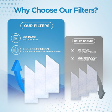 resplabs CPAP Filters - Compatible with The Resvent iBreeze Machine - 180 Filter Pack