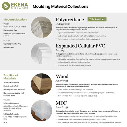 Ekena MOC03X03AT 3 5/8" P x 3 7/8" H Outside Corner for Moulding MLD03X03X05AT, Primed
