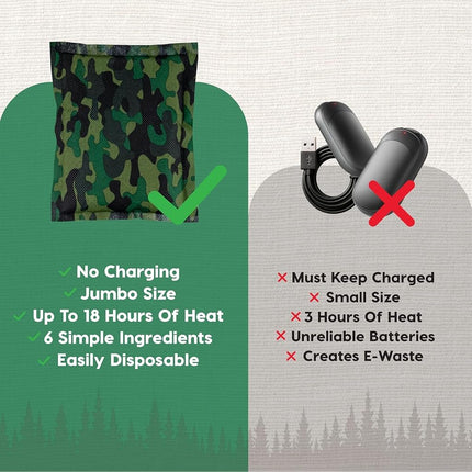 IRIS USA Hand Warmers, Extra Large - 30 Individual Warmers, Up to 18-Hour Heat Packs for Hot Hands Feet & Body, Unique Camo Pattern, Disposable Portable Pocket Warmers Bulk for Camping Skiing Outdoor