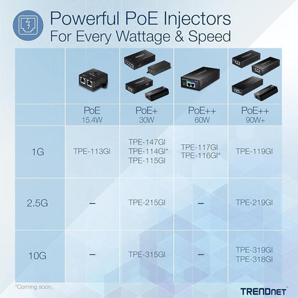 TRENDnet TPE-115GI Gigabit PoE+ Injector