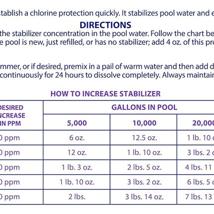 Robelle 2604B Estabilizador para piscinas, 1.81 kg